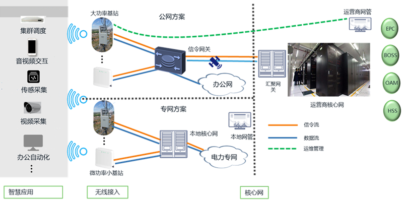 助力能源行业新基建 918博天堂科技推出5G智慧能源解决方案.png