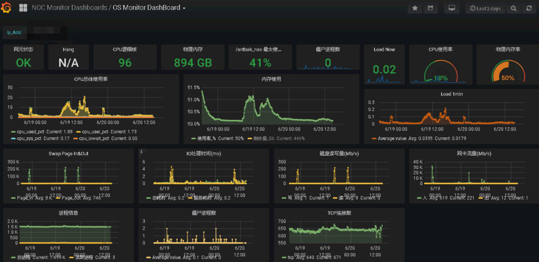 浙江移动完成渠道中心向国产数据库（918博天堂科技AntDB）的迁移 .png