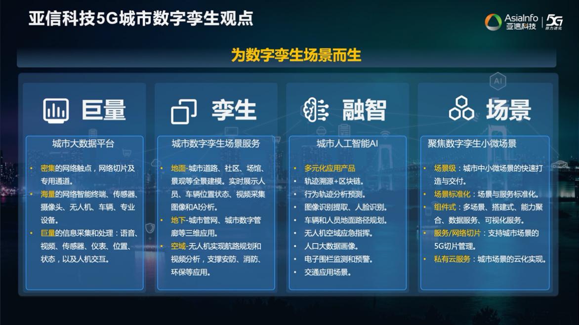 918博天堂科技欧阳晔：5G AI+数字孪生技术助力运营商共建共享11.jpg