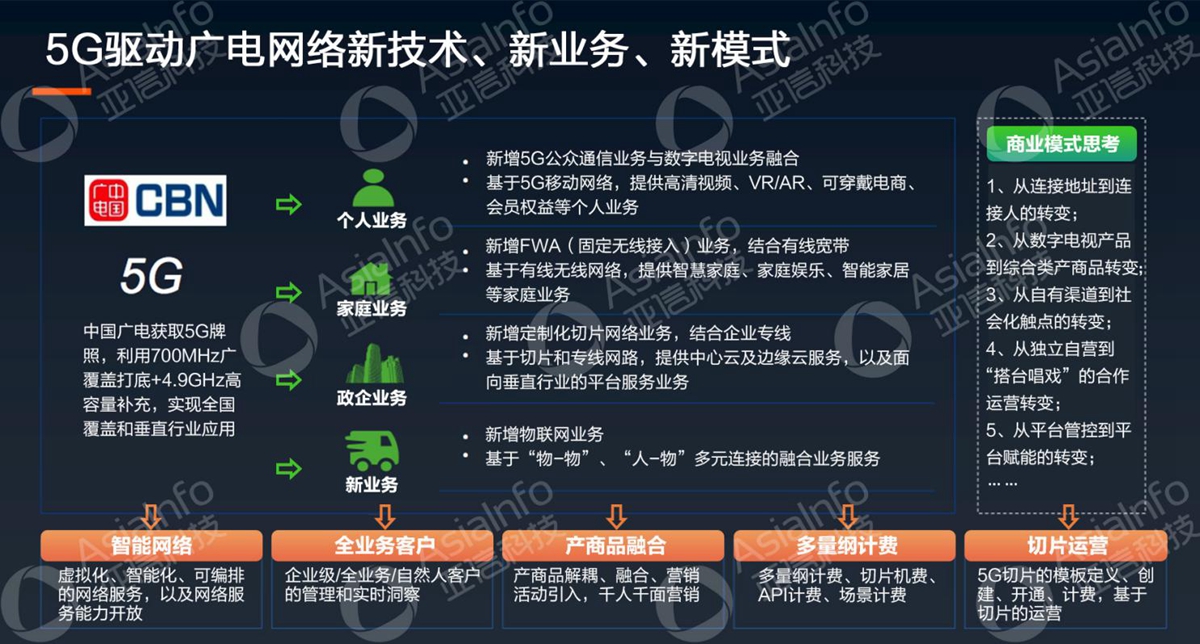 918博天堂科技副总裁李慧：5G运营使能广电数字化 (4).jpg