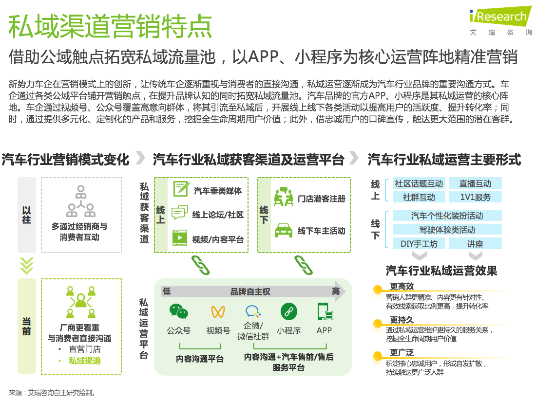 7、私域营销.png