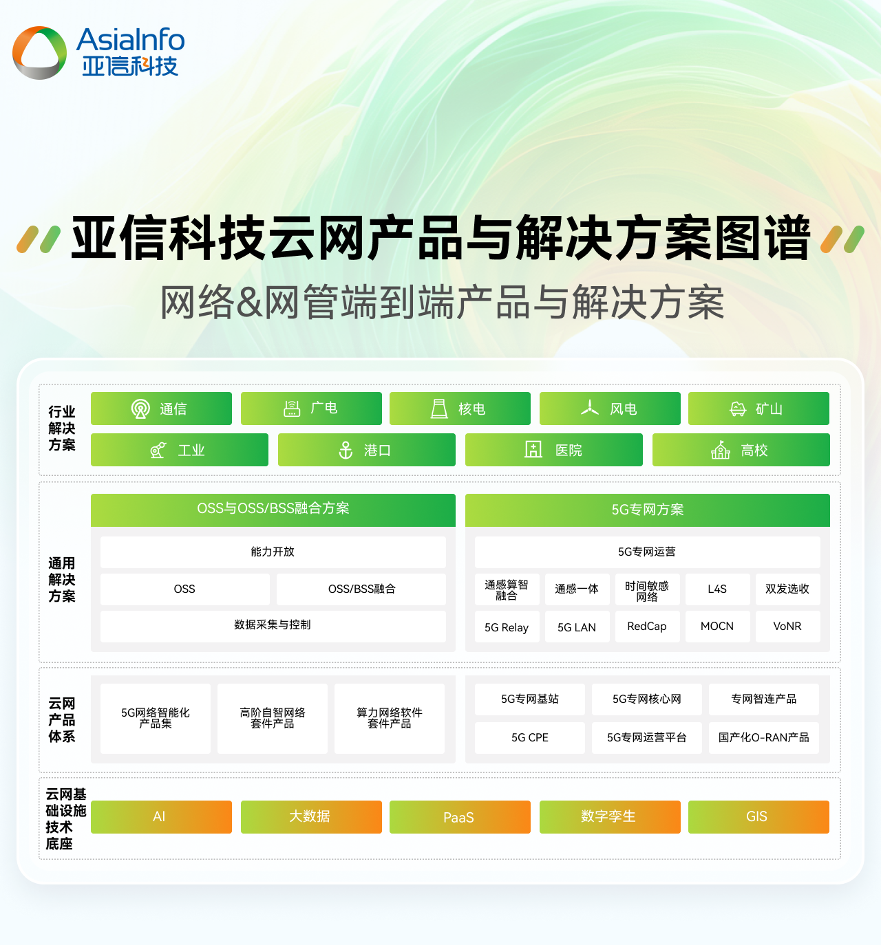 1、云网图谱.jpg
