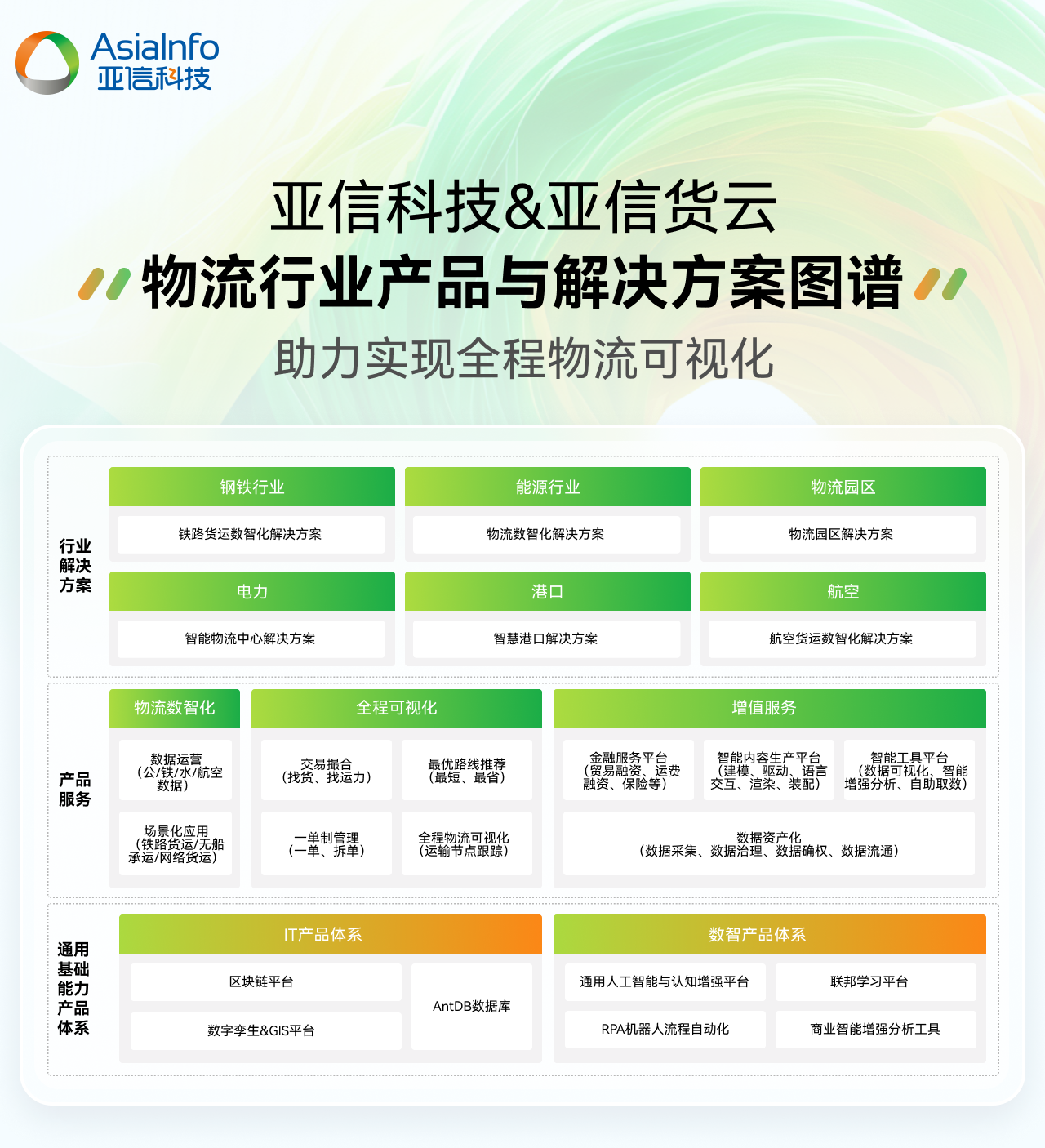 6、物流图谱.jpg